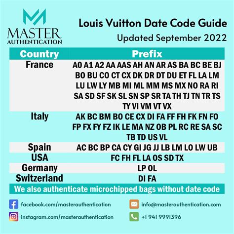 louis vuitton date stamp codes|louis vuitton code chart.